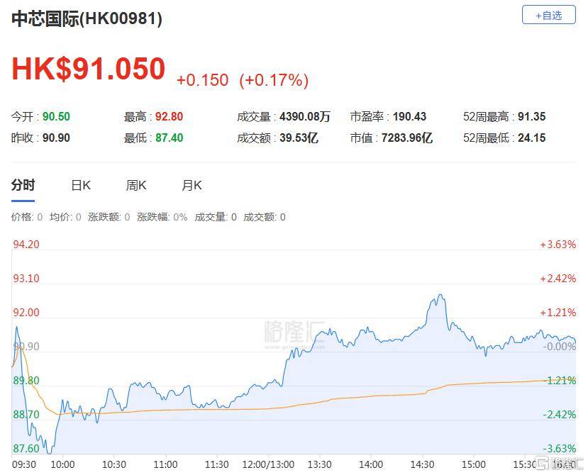 港股收评：三大指数齐跌<strong></p>
<p>tp钱包安卓版</strong>，恒科指跌1.1%，黄金股逆市大涨