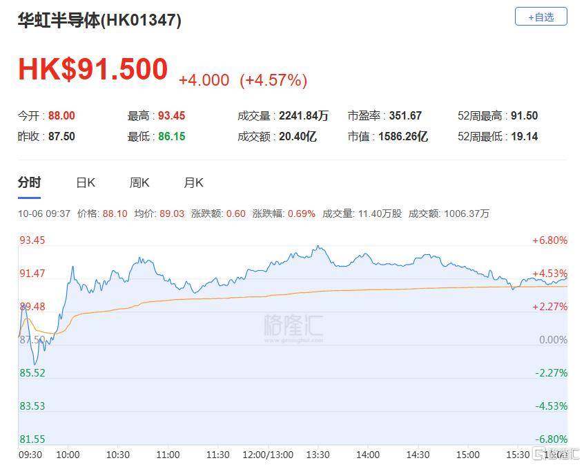 港股收评：三大指数齐跌<strong></p>
<p>tp钱包安卓版</strong>，恒科指跌1.1%，黄金股逆市大涨