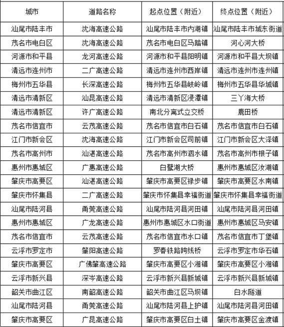 广东22处高速点段通行缓慢长度超3公里<strong></p>
<p>tp钱包安卓版</strong>！起终点位置公布