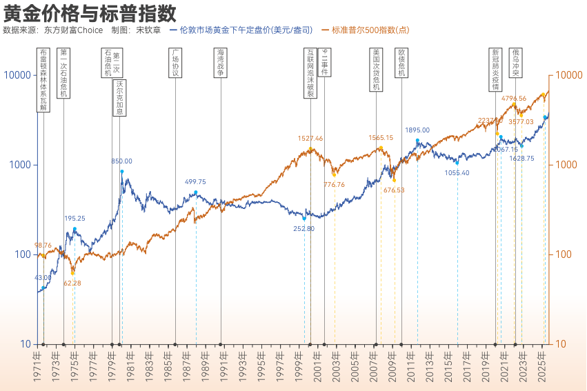 黄金突破4000美元/盎司！布雷顿森林体系瓦解以来金价涨了102倍<strong></p>
<p>tp钱包最新版本下载</strong>， 黄金缘何成为全球最“赚钱”大类资产？