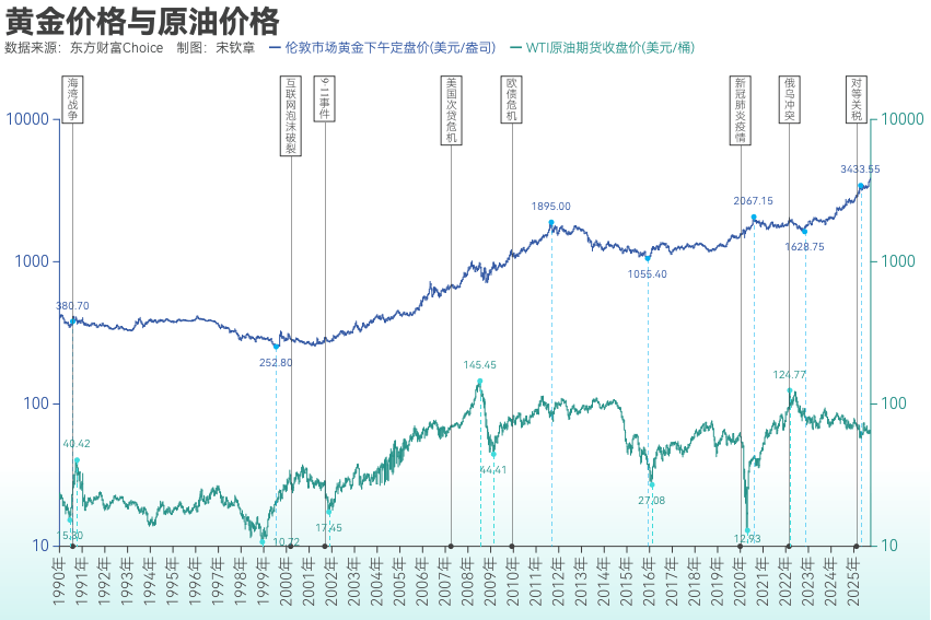 黄金突破4000美元/盎司！布雷顿森林体系瓦解以来金价涨了102倍<strong></p>
<p>tp钱包最新版本下载</strong>， 黄金缘何成为全球最“赚钱”大类资产？