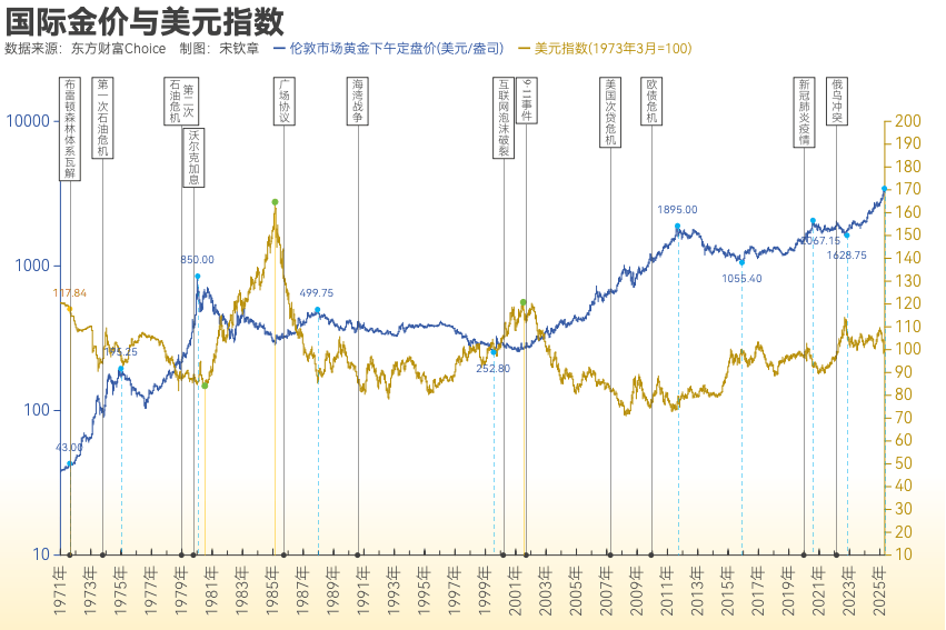 黄金突破4000美元/盎司！布雷顿森林体系瓦解以来金价涨了102倍<strong></p>
<p>tp钱包最新版本下载</strong>， 黄金缘何成为全球最“赚钱”大类资产？
