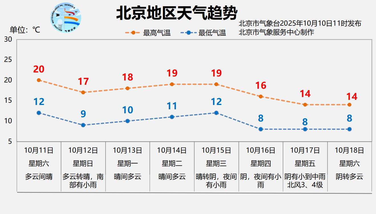 本轮降雨预计今天后半夜逐渐结束<strong></p>
<p>tp钱包是正规平台吗</strong>，明天北京放晴回暖