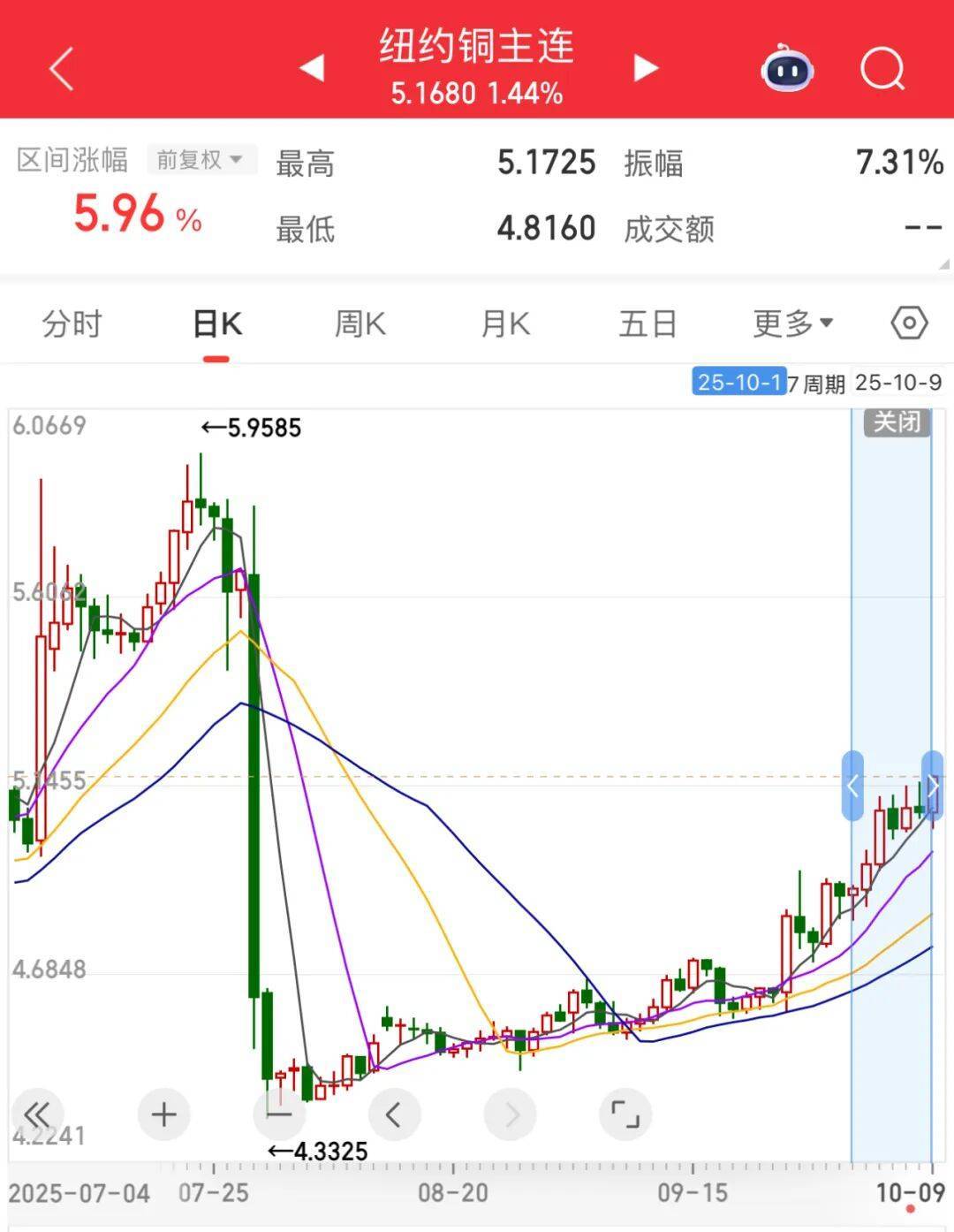 3600亿龙头<strong></p>
<p>tp钱包是正规平台吗</strong>，尾盘涨停，创历史新高