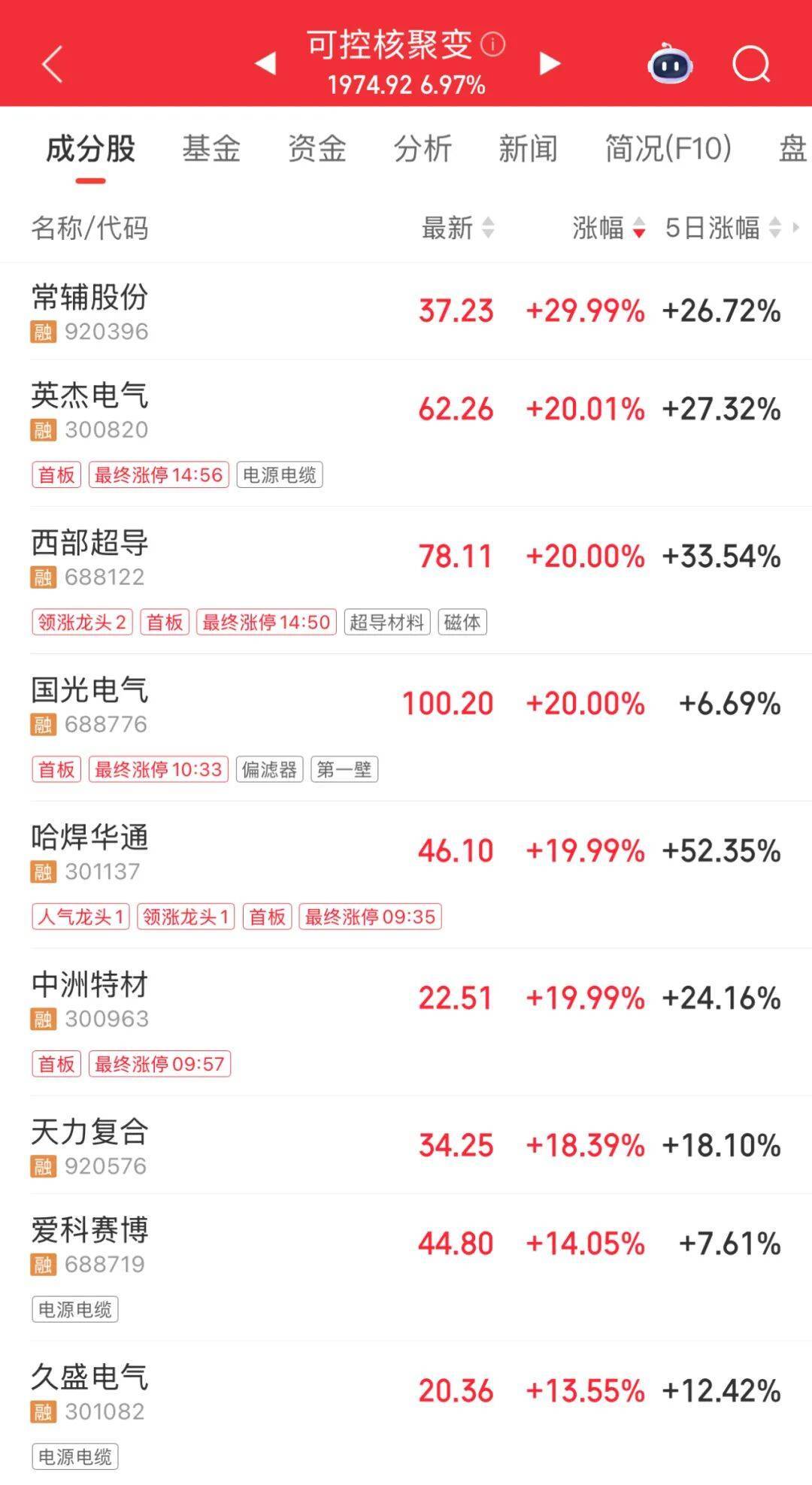 3600亿龙头<strong></p>
<p>tp钱包是正规平台吗</strong>，尾盘涨停，创历史新高