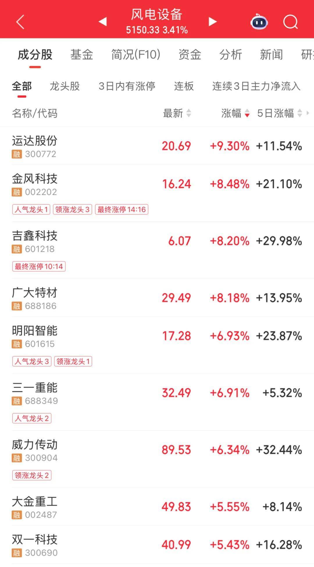 3600亿龙头<strong></p>
<p>tp钱包是正规平台吗</strong>，尾盘涨停，创历史新高