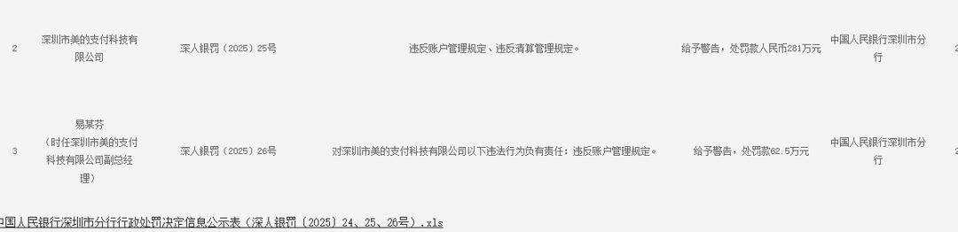 美的支付被罚款281万元<strong></p>
<p>tp钱包是正规平台吗</strong>，因违反账户管理规定、违反清算管理规定