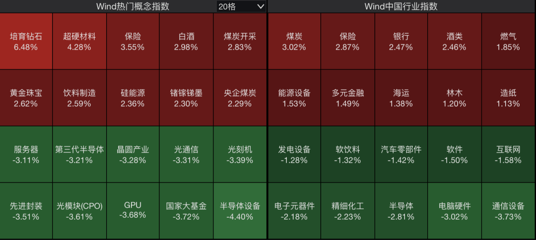 A股<strong></p>
<p>tp钱包怎么下载</strong>，突变！热门板块，全线飘红！
