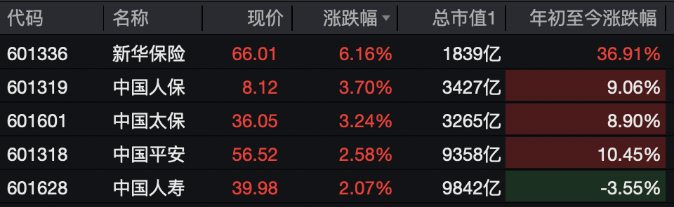 A股<strong></p>
<p>tp钱包怎么下载</strong>，突变！热门板块，全线飘红！