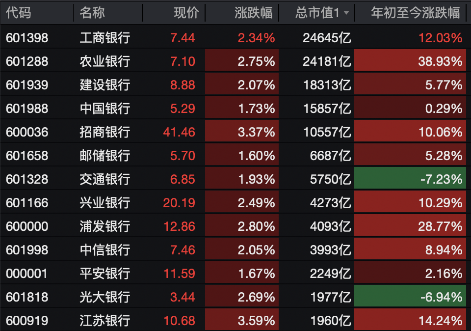 A股<strong></p>
<p>tp钱包怎么下载</strong>，突变！热门板块，全线飘红！