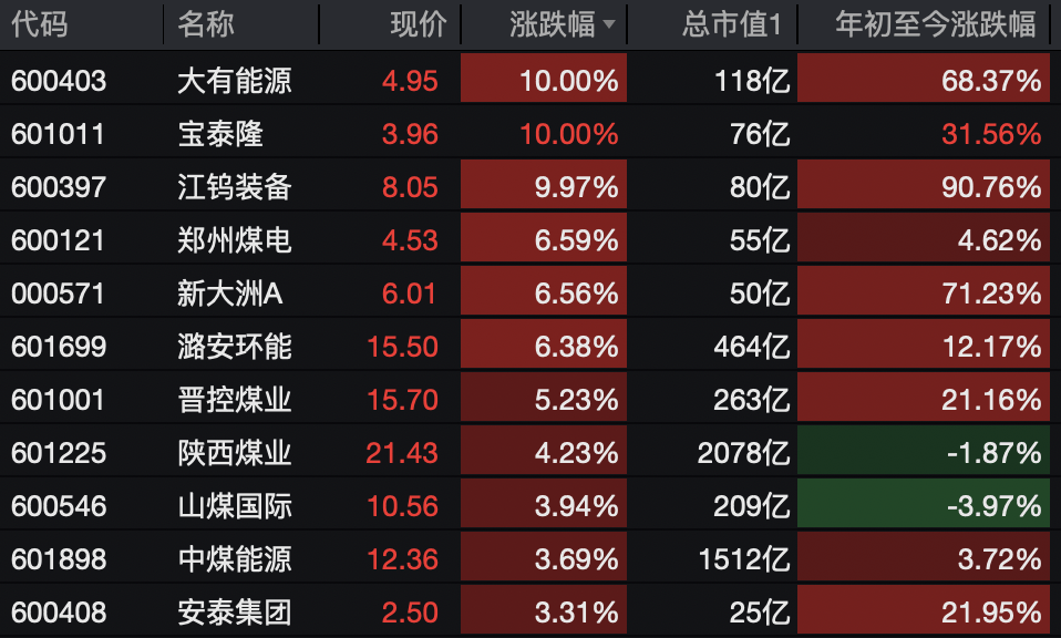 A股<strong></p>
<p>tp钱包怎么下载</strong>，突变！热门板块，全线飘红！