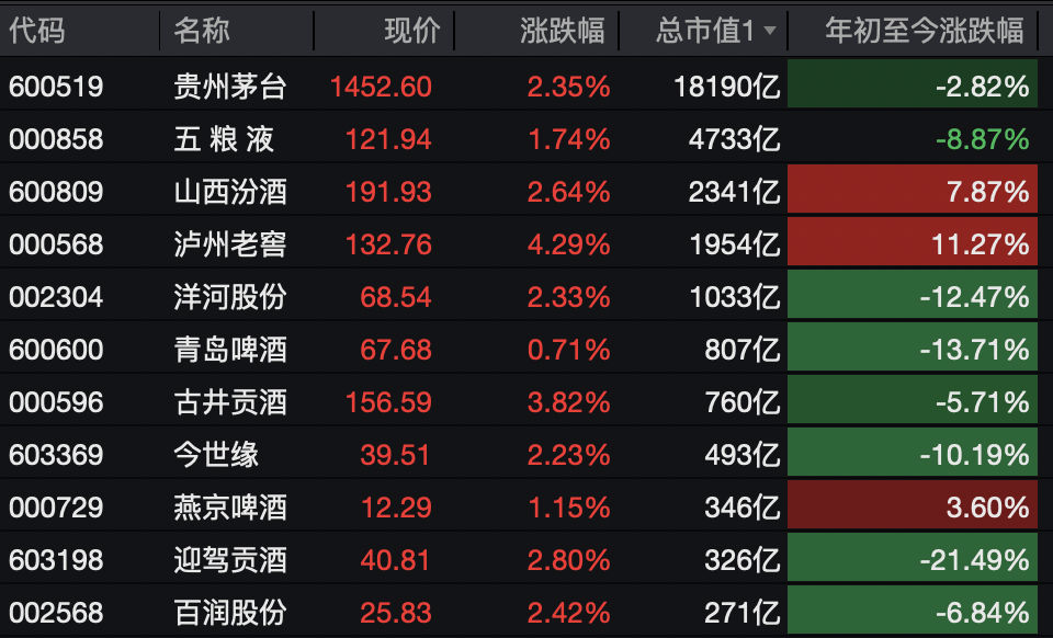 A股<strong></p>
<p>tp钱包怎么下载</strong>，突变！热门板块，全线飘红！