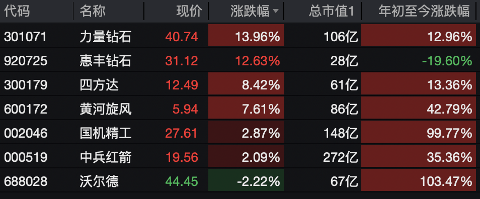A股<strong></p>
<p>tp钱包怎么下载</strong>，突变！热门板块，全线飘红！