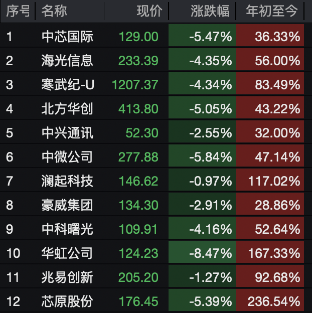 A股<strong></p>
<p>tp钱包怎么下载</strong>，突变！热门板块，全线飘红！