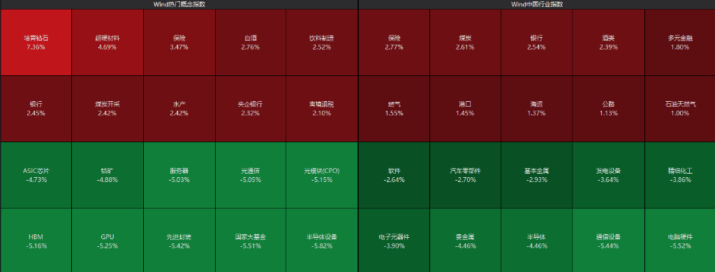 AH股齐跌！创业板跌近4%<strong></p>
<p>tp钱包怎么下载</strong>，半导体芯片股集体走低，恒科指超3%连跌七日，沪金、沪银冲高回落，国债反弹