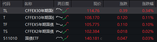 AH股齐跌！创业板跌近4%<strong></p>
<p>tp钱包怎么下载</strong>，半导体芯片股集体走低，恒科指超3%连跌七日，沪金、沪银冲高回落，国债反弹