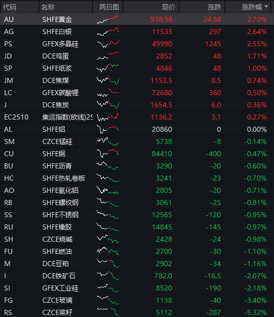 AH股齐跌！创业板跌近4%<strong></p>
<p>tp钱包怎么下载</strong>，半导体芯片股集体走低，恒科指超3%连跌七日，沪金、沪银冲高回落，国债反弹