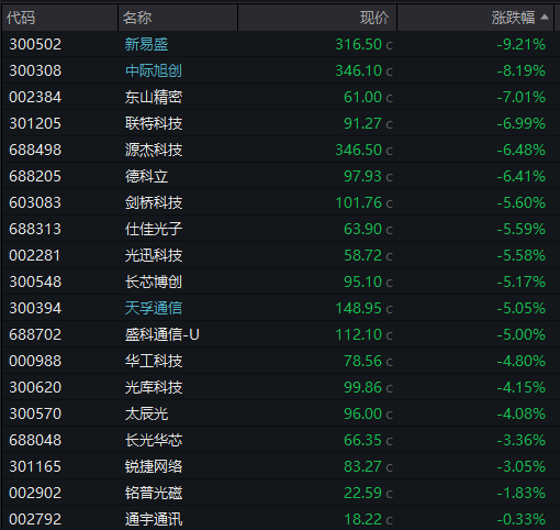 AH股齐跌！创业板跌近4%<strong></p>
<p>tp钱包怎么下载</strong>，半导体芯片股集体走低，恒科指超3%连跌七日，沪金、沪银冲高回落，国债反弹