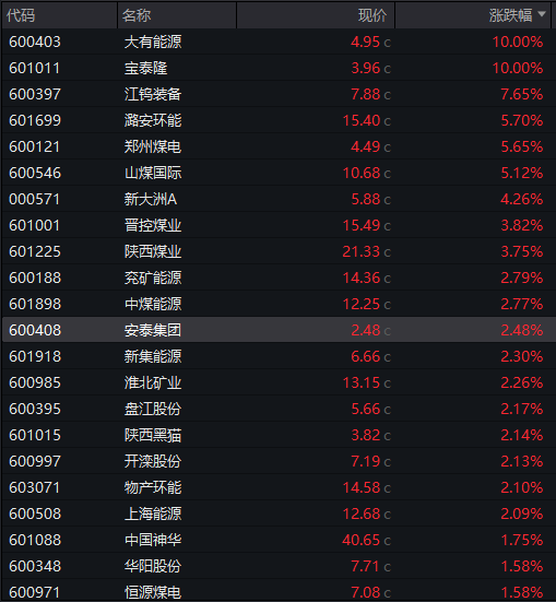 AH股齐跌！创业板跌近4%<strong></p>
<p>tp钱包怎么下载</strong>，半导体芯片股集体走低，恒科指超3%连跌七日，沪金、沪银冲高回落，国债反弹