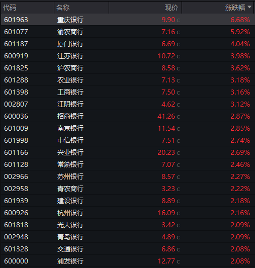 AH股齐跌！创业板跌近4%<strong></p>
<p>tp钱包怎么下载</strong>，半导体芯片股集体走低，恒科指超3%连跌七日，沪金、沪银冲高回落，国债反弹