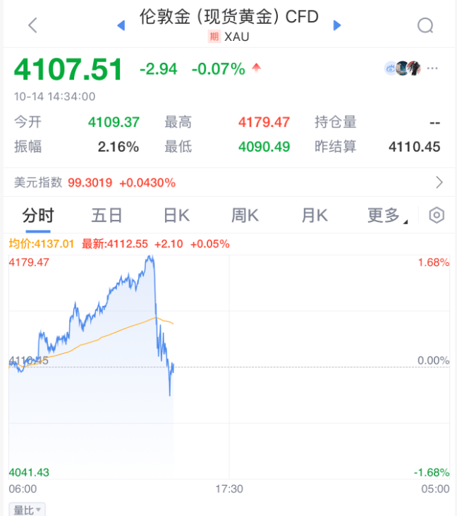 刚刚！全球<strong></p>
<p>tp钱包怎么下载</strong>，黑色星期二！原因，找到了
