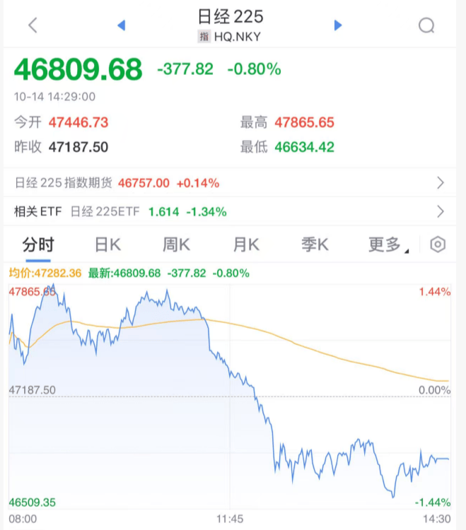 刚刚！全球<strong></p>
<p>tp钱包怎么下载</strong>，黑色星期二！原因，找到了