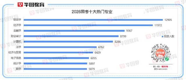 2026国考十大热门专业出炉<strong></p>
<p>tp钱包安卓版官方下载</strong>！经济相关专业“霸榜”