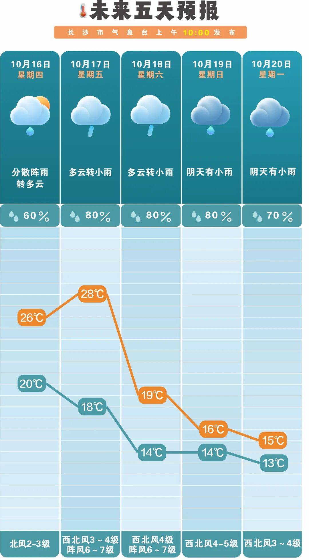 冷空气活跃<strong></p>
<p>tp钱包安卓版官方下载</strong>，降温、降雨、大风即将轮番登场！
