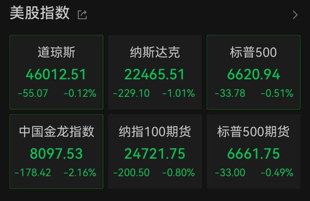 深夜<strong></p>
<p>tp钱包安卓版官方下载</strong>，中概股大跌！美联储，降息大消息！