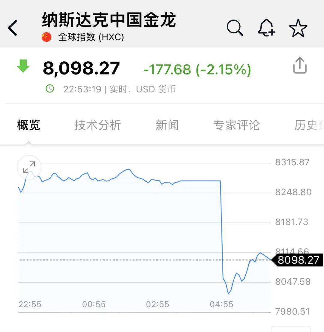 深夜<strong></p>
<p>tp钱包安卓版官方下载</strong>，中概股大跌！美联储，降息大消息！