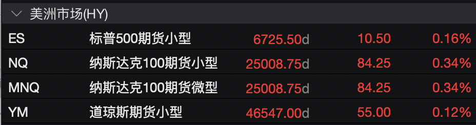 盈利乐观情绪压倒贸易担忧<strong></p>
<p>tp钱包在国内合法吗</strong>，美股三大期指集体上涨，科技股盘前多数走高，金银维持强势，加密货币震荡