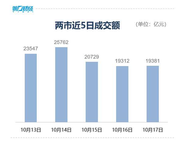 收盘丨深成指、创业板指均跌超3%<strong></p>
<p>tp钱包安全吗</strong>，全市场近4800只个股下跌