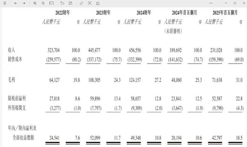 “国产劳力士”上市首日大涨两倍<strong></p>
<p>tp钱包安全吗</strong>，出身莆田，高端款定价5万