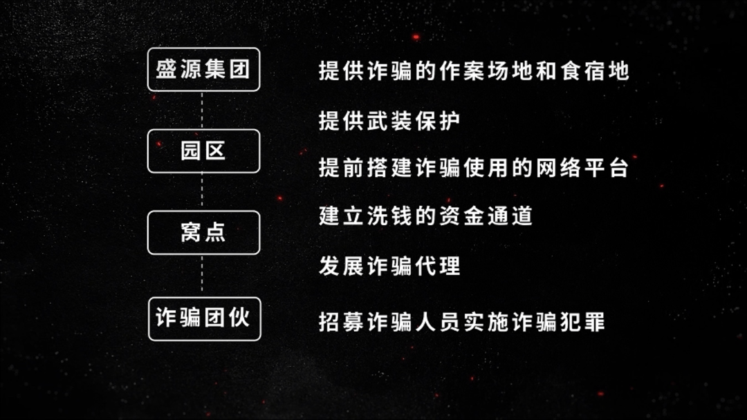 公安机关侦破缅北果敢徐老发犯罪集团专案<strong></p>
<p>tp钱包安全吗</strong>，详情披露！