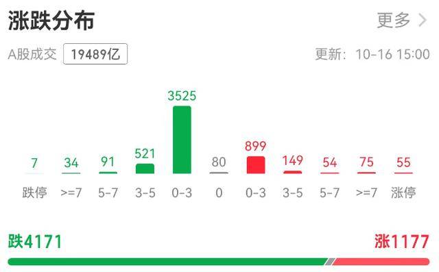 A股缩量调整银行板块“五连阳”<strong></p>
<p>tp钱包安全吗</strong>，机构：牛市会抚平每一处“洼地”