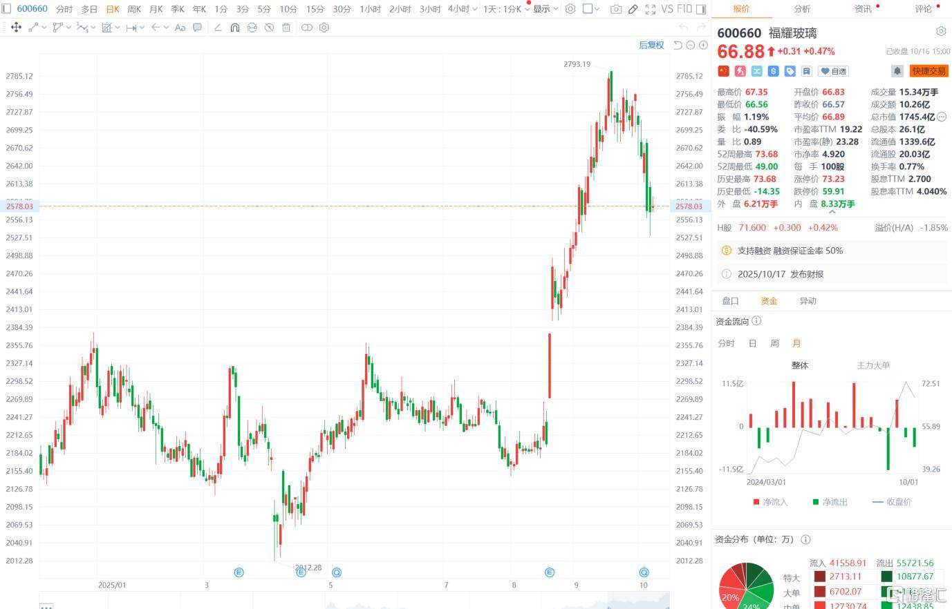 “玻璃大王”曹德旺交棒<strong></p>
<p>tp钱包安全吗</strong>，一个时代的转身！