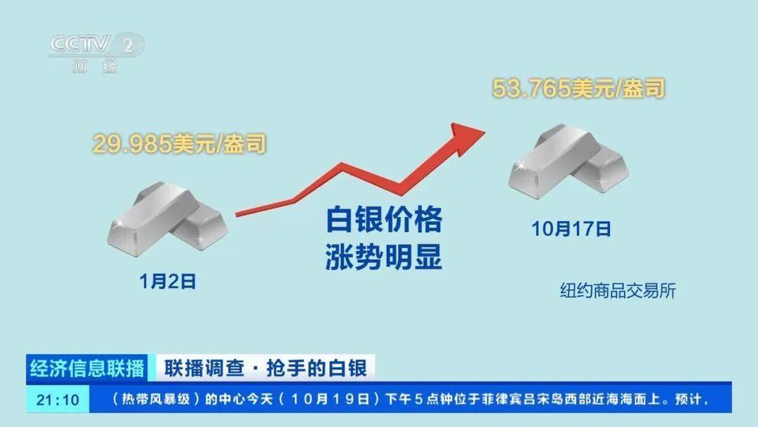 今年涨幅超70%<strong></p>
<p>tp钱包使用教程</strong>，表现胜过黄金，这种贵金属为何价格暴涨？