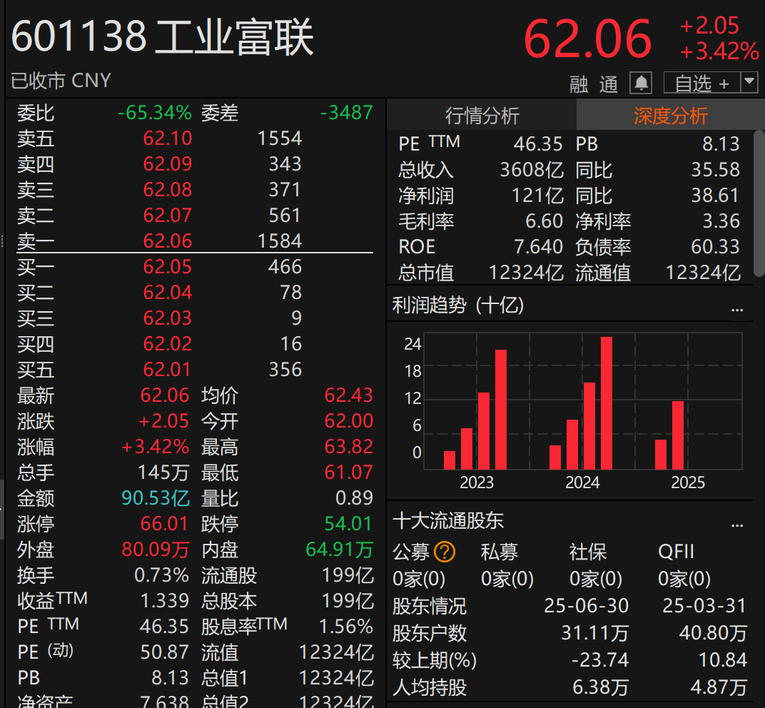 刚宣布！万亿A股巨头<strong></p>
<p>tp钱包app下载安装</strong>，大手笔分红！