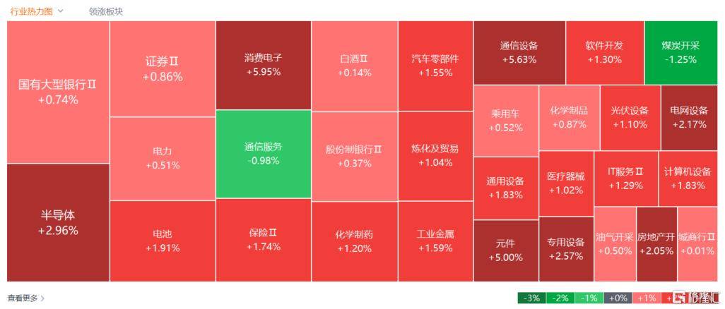 A股收评：沪指重回3900点<strong></p>
<p>tp钱包app下载安装</strong>，科技股杀回市场！培育钻石爆发