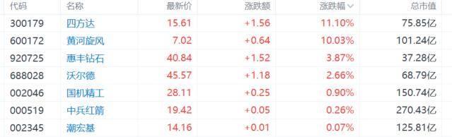 A股收评：沪指重回3900点<strong></p>
<p>tp钱包app下载安装</strong>，科技股杀回市场！培育钻石爆发