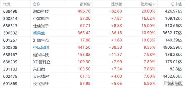 A股收评：沪指重回3900点<strong></p>
<p>tp钱包app下载安装</strong>，科技股杀回市场！培育钻石爆发