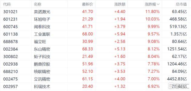 A股收评：沪指重回3900点<strong></p>
<p>tp钱包app下载安装</strong>，科技股杀回市场！培育钻石爆发