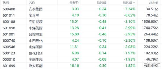 A股收评：沪指重回3900点<strong></p>
<p>tp钱包app下载安装</strong>，科技股杀回市场！培育钻石爆发