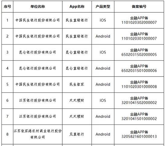 多家银行官宣：关停、迁移<strong></p>
<p>tp钱包app下载安装</strong>！