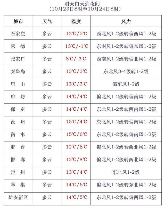石家庄下雪了<strong></p>
<p>tp钱包官网下载</strong>！河北雨雪上线！新一股冷空气在路上……
