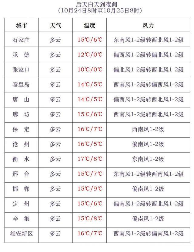 石家庄下雪了<strong></p>
<p>tp钱包官网下载</strong>！河北雨雪上线！新一股冷空气在路上……
