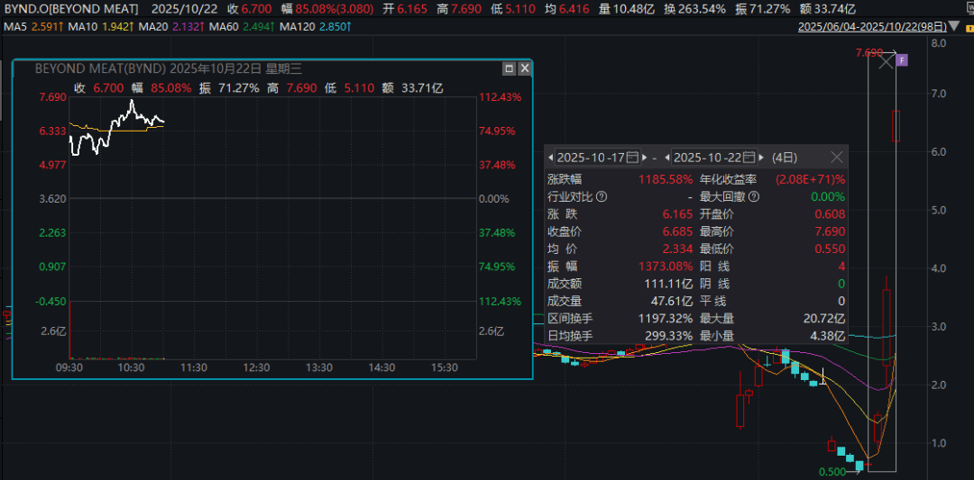 深夜暴涨<strong></p>
<p>trx app最新版本</strong>，多次熔断！4天12倍，又见散户逼空？