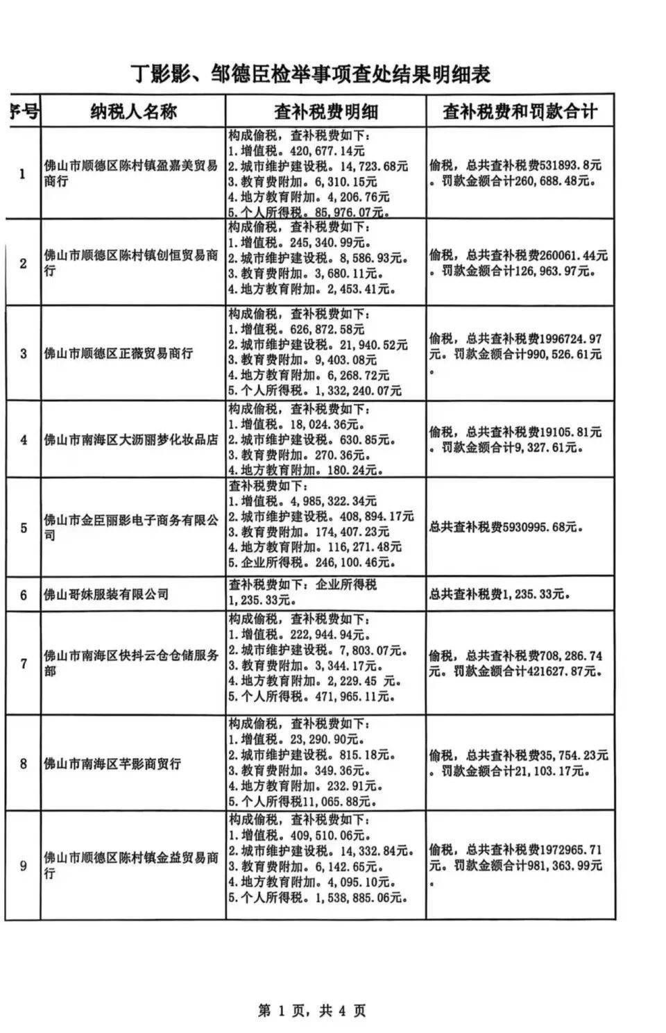被举报涉嫌偷税<strong></p>
<p>trx app最新版本</strong>，千万网红直播间“嚣张”回应：要封我的号？你算老几