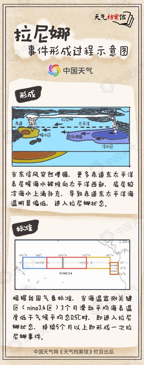 冷得早！秋季后期将进入拉尼娜状态<strong></p>
<p>trx app最新版本</strong>，今年会出现极寒冷冬吗？