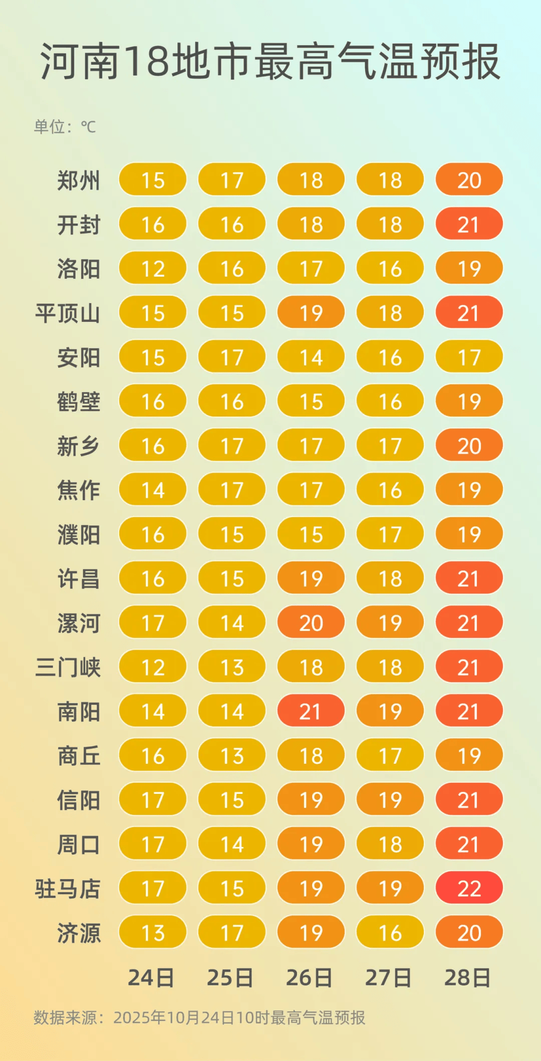 弱雨水自西向东“登场”<strong></p>
<p>trx</strong>,全省转晴,气温逐渐回升